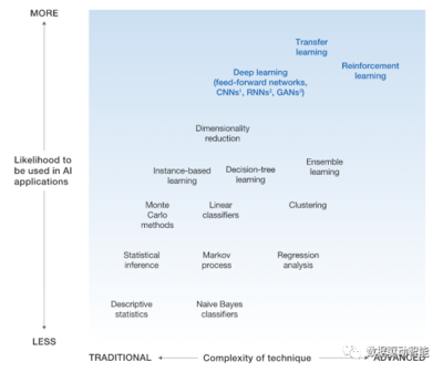 深度學習的四大關(guān)鍵問題與網(wǎng)絡(luò)技術(shù)的研究