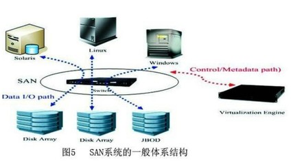云計算的技術(shù)分析與平臺建設(shè)及其應用構(gòu)建方法研究