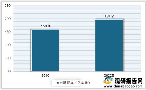 2021年中國WiFi芯片行業(yè)分析報告 行業(yè)運營現(xiàn)狀與投資前景預測