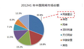 網(wǎng)御星云榮獲市場(chǎng)領(lǐng)導(dǎo)獎(jiǎng)，網(wǎng)閘產(chǎn)品開(kāi)發(fā)成果顯著