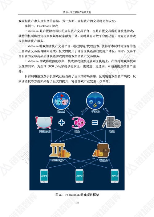 2018區(qū)塊鏈技術(shù)應(yīng)用白皮書(shū)